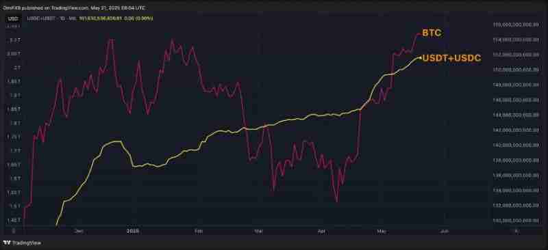 为何这轮牛市与以往不同？六张图表揭示比特币上涨驱动力